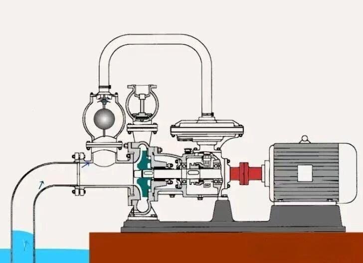 Working Principle of a Self-Priming Pump