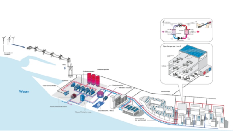 Bremen Overseas Island Energy and Heating Solution